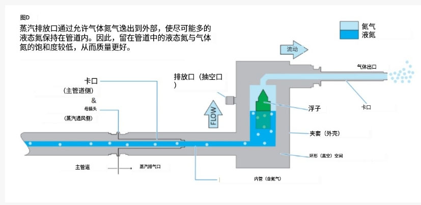 蒸汽排口過(guò)程 蒸汽排口過(guò)程